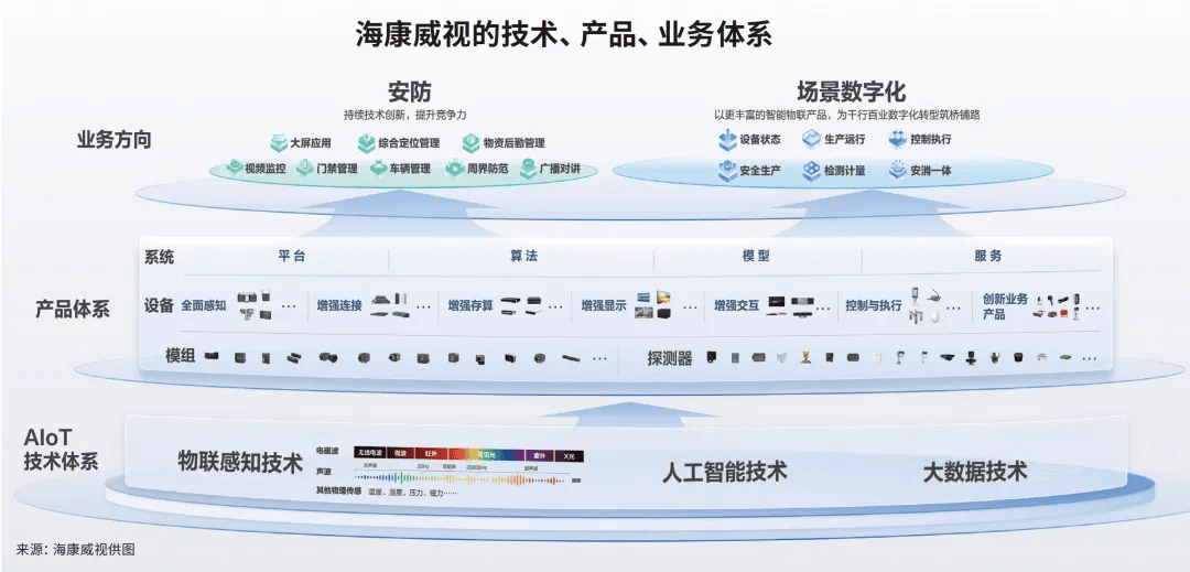 场景数字化：企业数字化的“海康方半岛体育案”(图1)