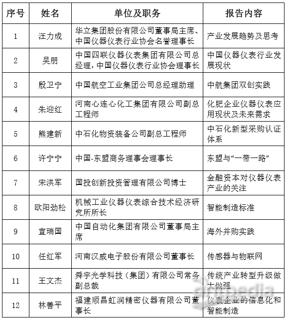 2017 仪器仪表产业发展峰会暨协会七届五次理事扩大会议半岛体育(图1)