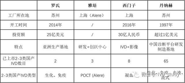 半岛体育看罗氏西门子雅培贝克曼四大霸主如何逐鹿中原(图8)