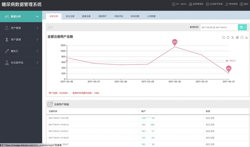 半岛体育血糖高管推出企业级糖尿病管理系统并打通APP和智能硬件(图1)