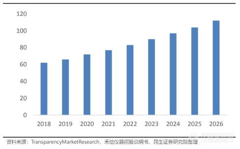 2024年科学仪器供应链及核心零部件分析半岛体育(图1)