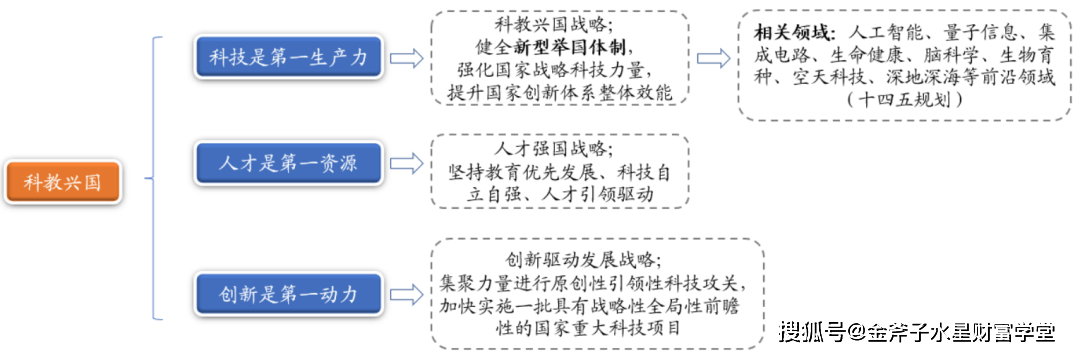 金斧子水星资管 教育贴息贷款政策风起科学仪器国产替代半岛体育加速(图2)