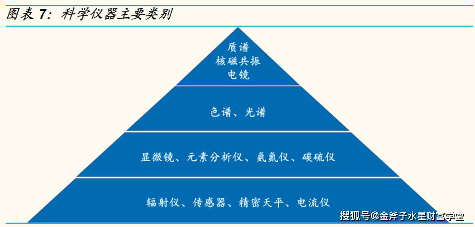 金斧子水星资管 教育贴息贷款政策风起科学仪器国产替代半岛体育加速(图3)