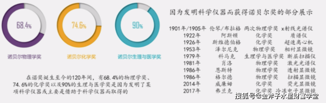 金斧子水星资管 教育贴息贷款政策风起科学仪器国产替代半岛体育加速(图4)