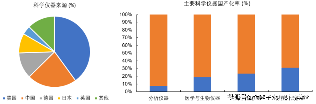 金斧子水星资管 教育贴息贷款政策风起科学仪器国产替代半岛体育加速(图5)