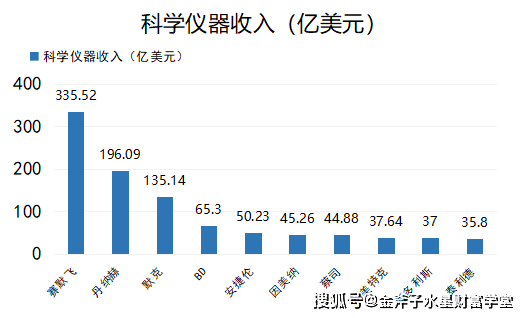 金斧子水星资管 教育贴息贷款政策风起科学仪器国产替代半岛体育加速(图9)