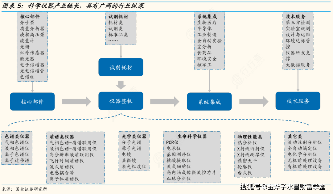 金斧子水星资管 教育贴息贷款政策风起科学仪器国产替代半岛体育加速(图10)