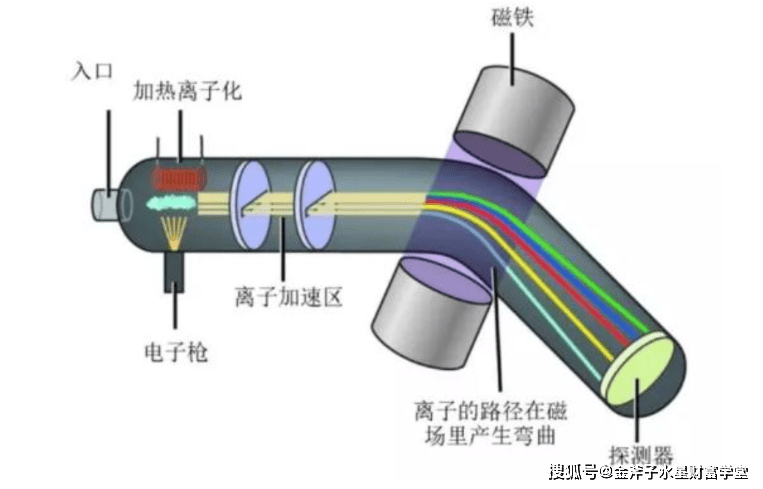 金斧子水星资管 教育贴息贷款政策风起科学仪器国产替代半岛体育加速(图11)