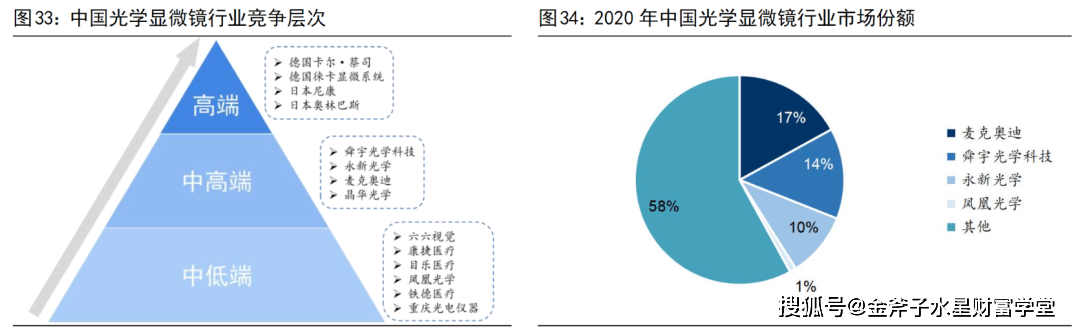 金斧子水星资管 教育贴息贷款政策风起科学仪器国产替代半岛体育加速(图13)