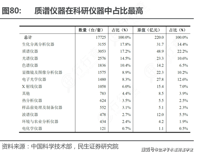 金斧子水星资管 教育贴息贷款政策风起科学仪器国产替代半岛体育加速(图12)