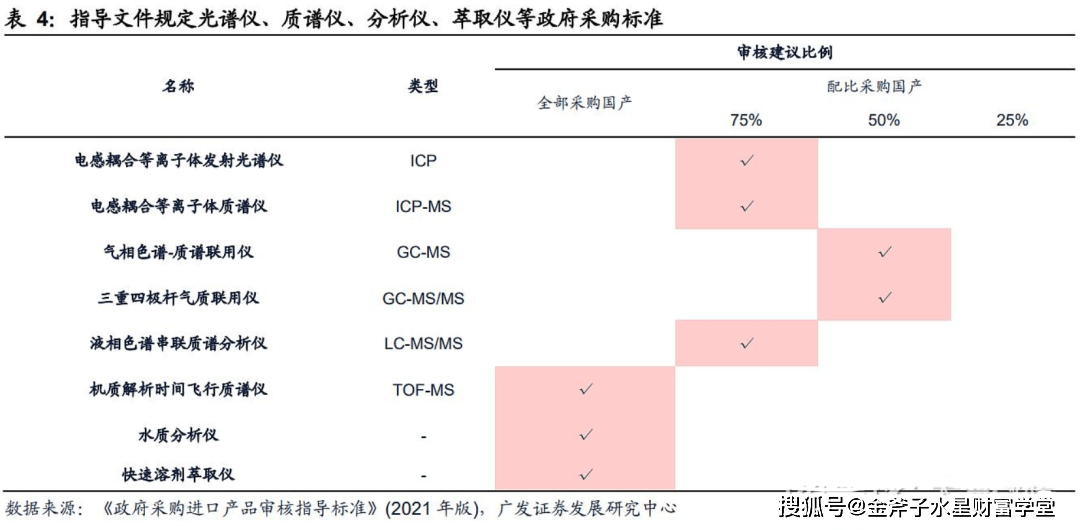 金斧子水星资管 教育贴息贷款政策风起科学仪器国产替代半岛体育加速(图14)