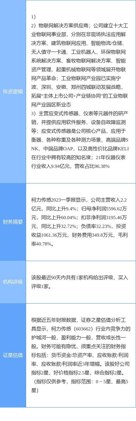 半岛体育6月15日柯力传感涨停分析：仪器仪表智能制造工业互联网概念热股(图2)