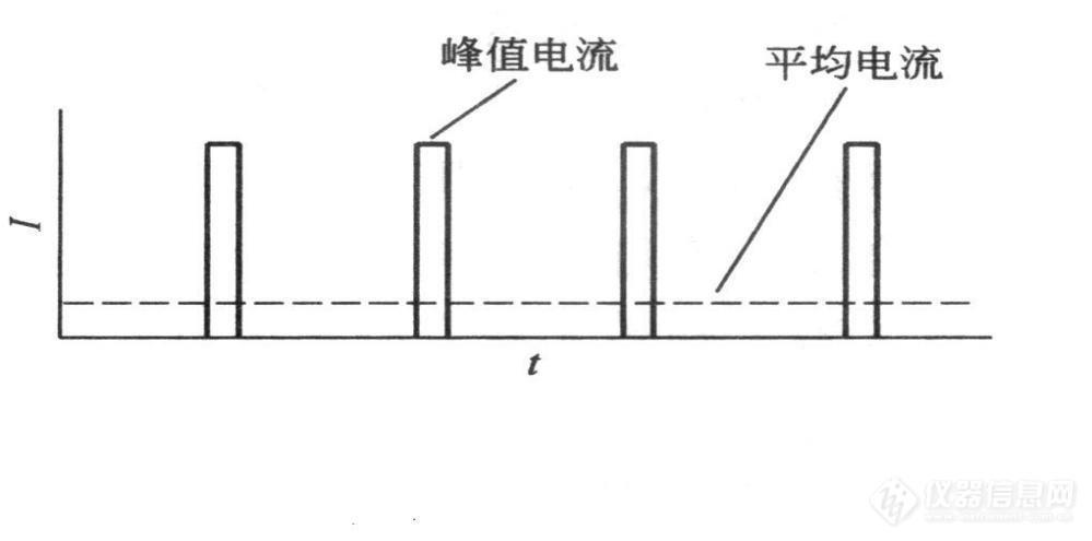 半岛体育分析仪器电源的核心技术指标及测试方法(图2)