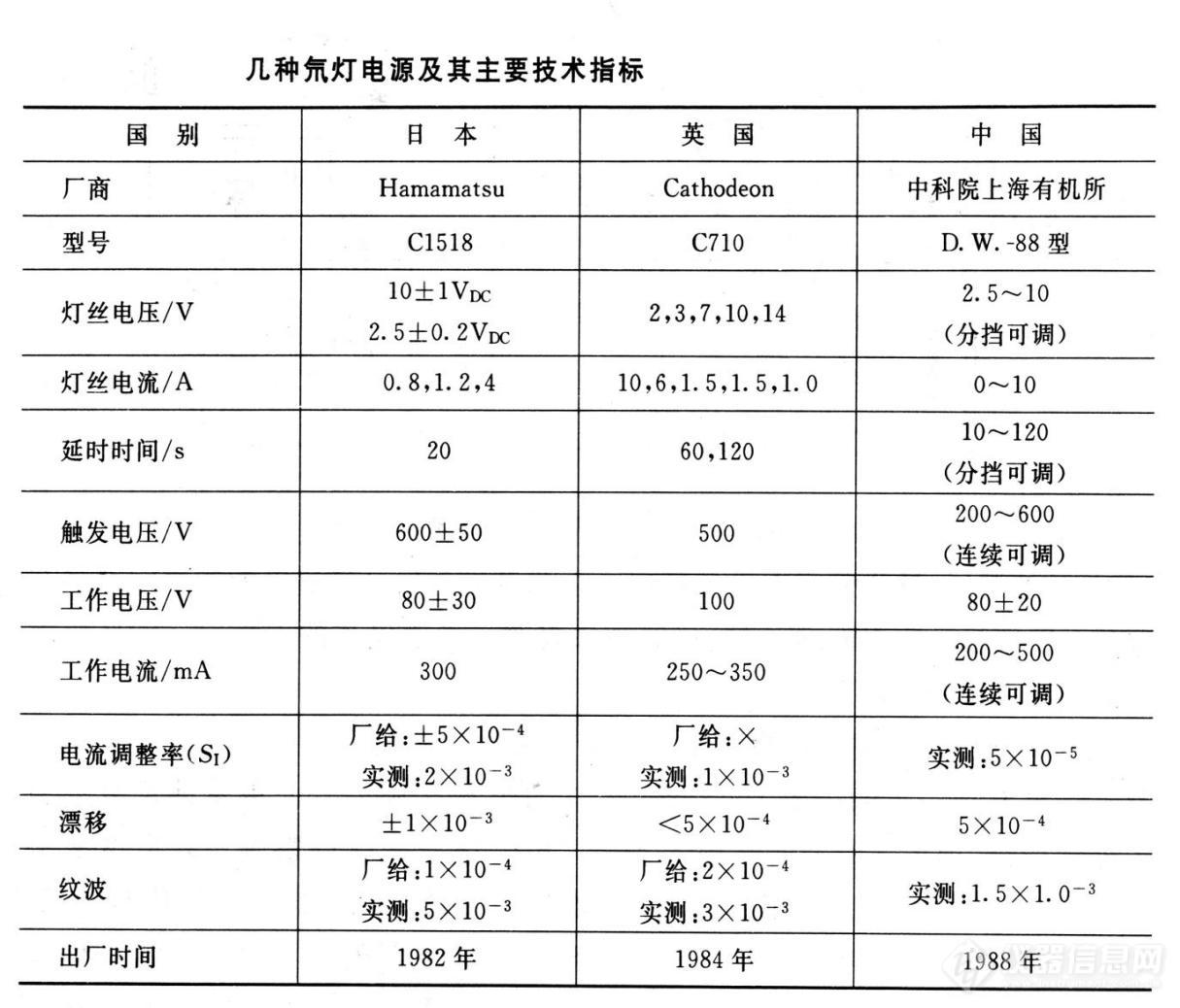 半岛体育分析仪器电源的核心技术指标及测试方法(图4)