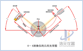 浩元多功能X射线BH半岛体育(图2)