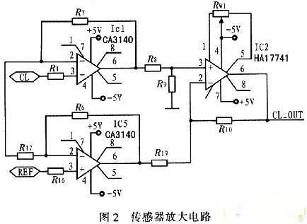 半岛体育基于XMEGA128的便携式电解质分析仪设计分享(图2)