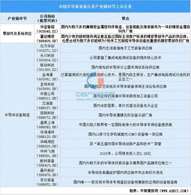 半岛体育2024中国半导体设备上市企业全方位对比分析(图1)