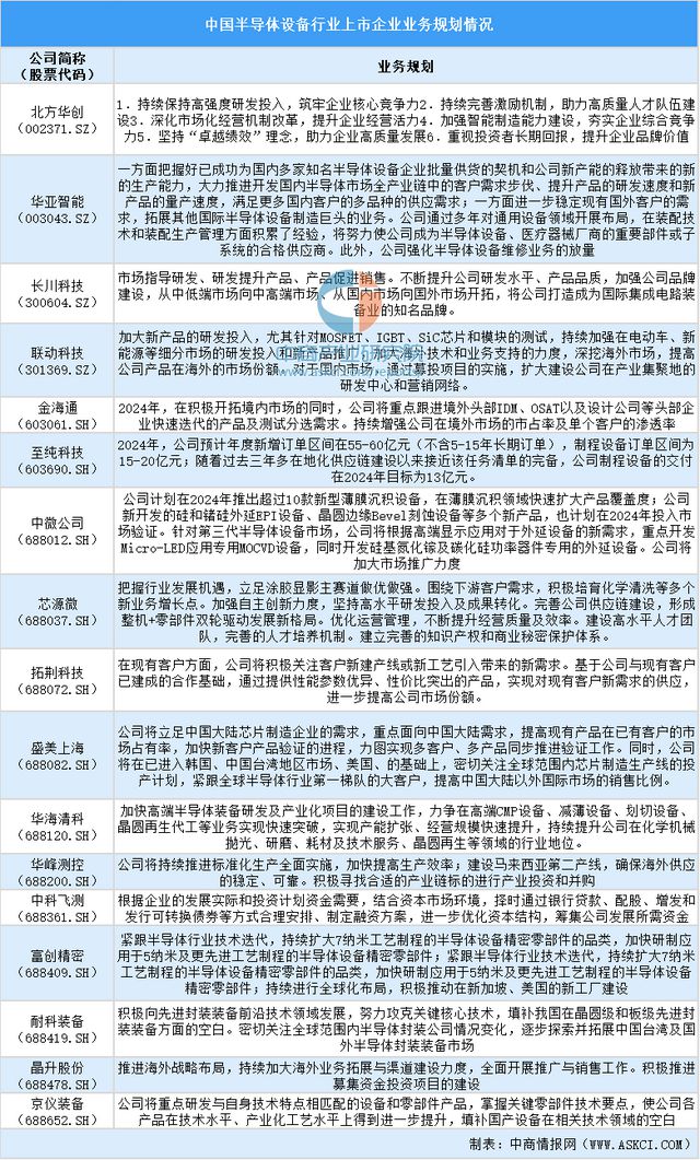 半岛体育2024中国半导体设备上市企业全方位对比分析(图6)