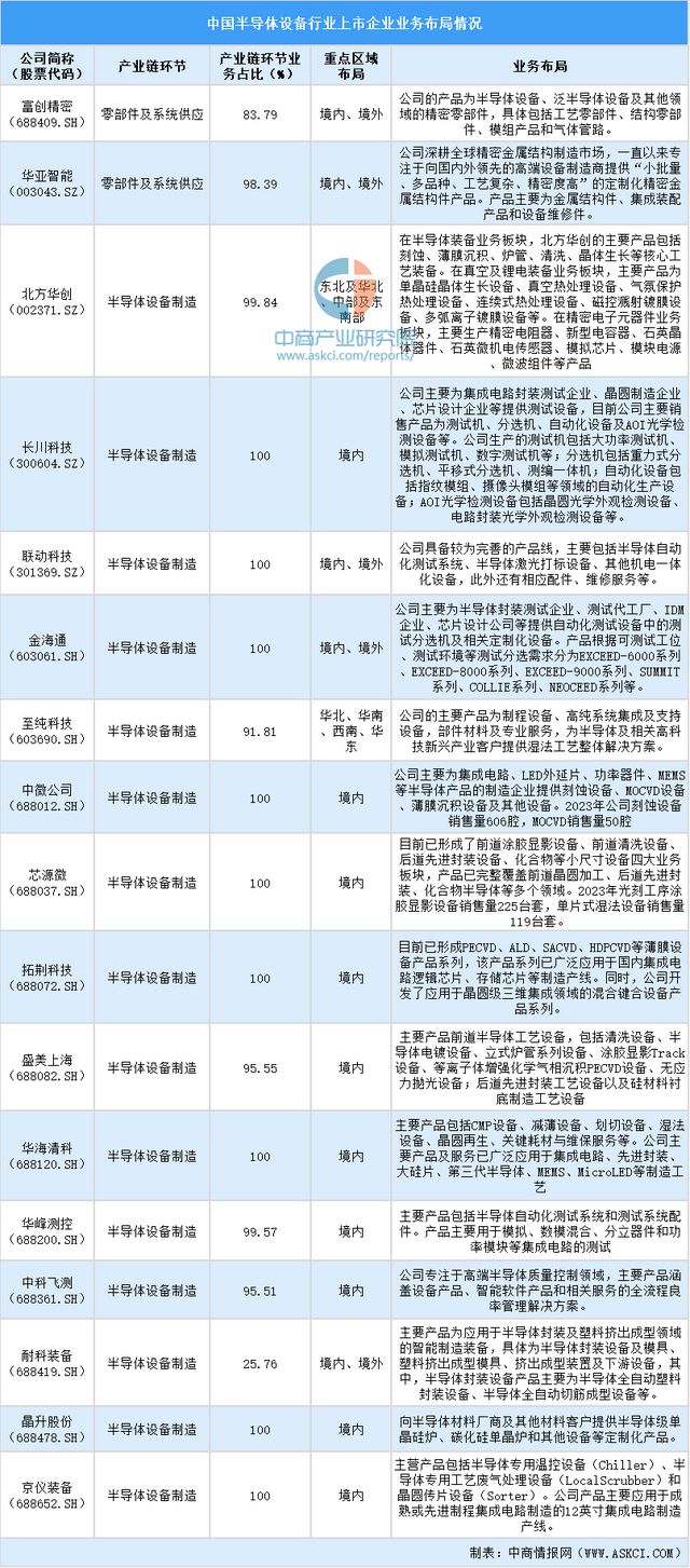 半岛体育2024中国半导体设备上市企业全方位对比分析(图5)