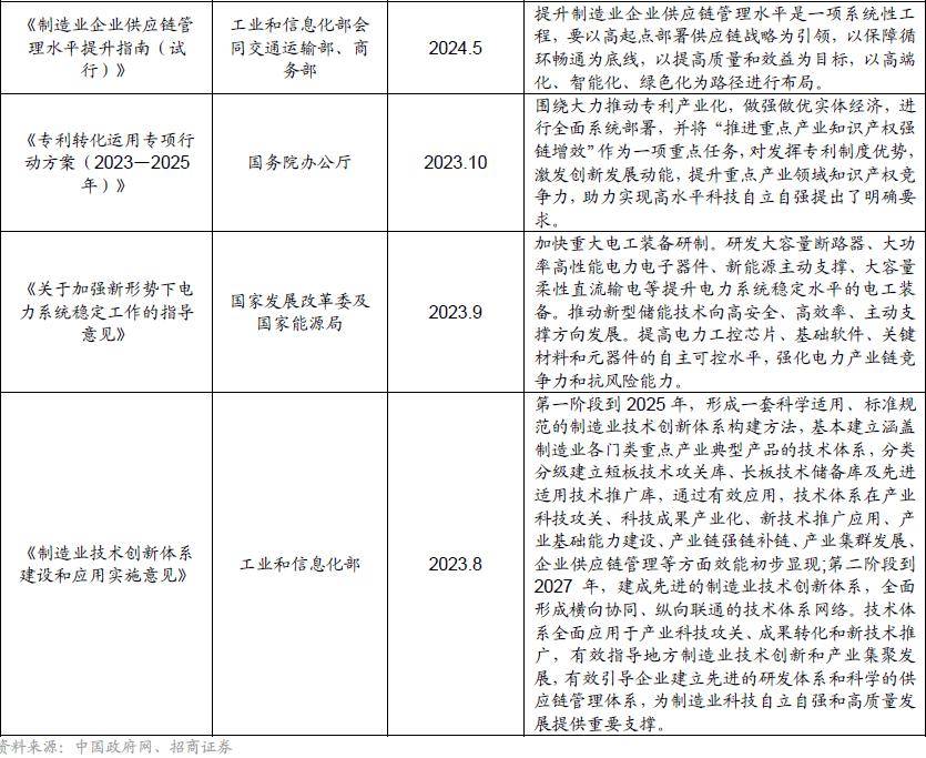 半岛体育【招商策略】抓紧打造自主可控的产业链供应链——产业趋势研究系列报告（九）(图3)