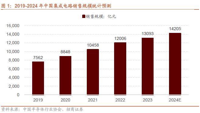 半岛体育【招商策略】抓紧打造自主可控的产业链供应链——产业趋势研究系列报告（九）(图4)