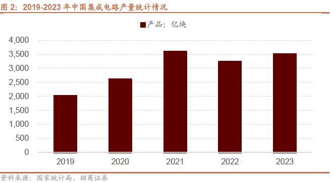 半岛体育【招商策略】抓紧打造自主可控的产业链供应链——产业趋势研究系列报告（九）(图5)