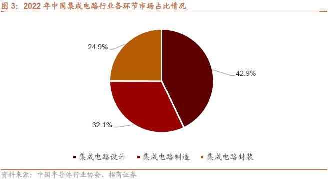 半岛体育【招商策略】抓紧打造自主可控的产业链供应链——产业趋势研究系列报告（九）(图6)