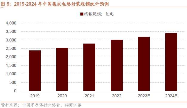 半岛体育【招商策略】抓紧打造自主可控的产业链供应链——产业趋势研究系列报告（九）(图8)