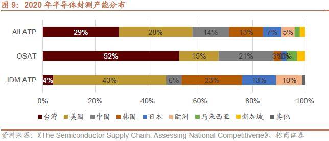 半岛体育【招商策略】抓紧打造自主可控的产业链供应链——产业趋势研究系列报告（九）(图13)