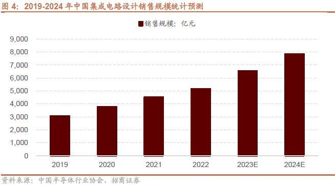 半岛体育【招商策略】抓紧打造自主可控的产业链供应链——产业趋势研究系列报告（九）(图7)