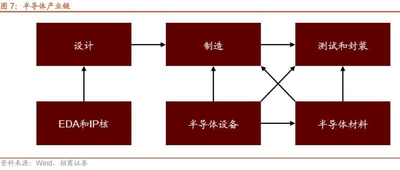 半岛体育【招商策略】抓紧打造自主可控的产业链供应链——产业趋势研究系列报告（九）(图10)