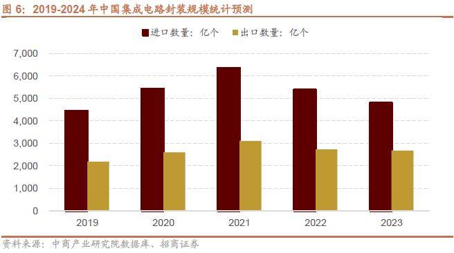 半岛体育【招商策略】抓紧打造自主可控的产业链供应链——产业趋势研究系列报告（九）(图9)