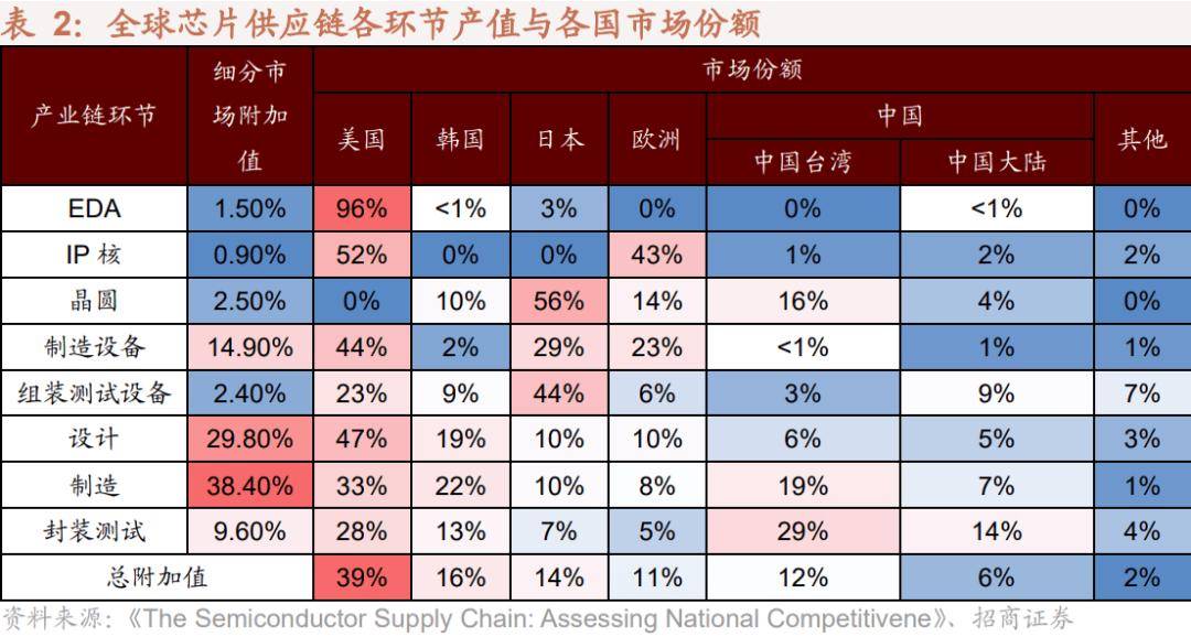 半岛体育【招商策略】抓紧打造自主可控的产业链供应链——产业趋势研究系列报告（九）(图11)