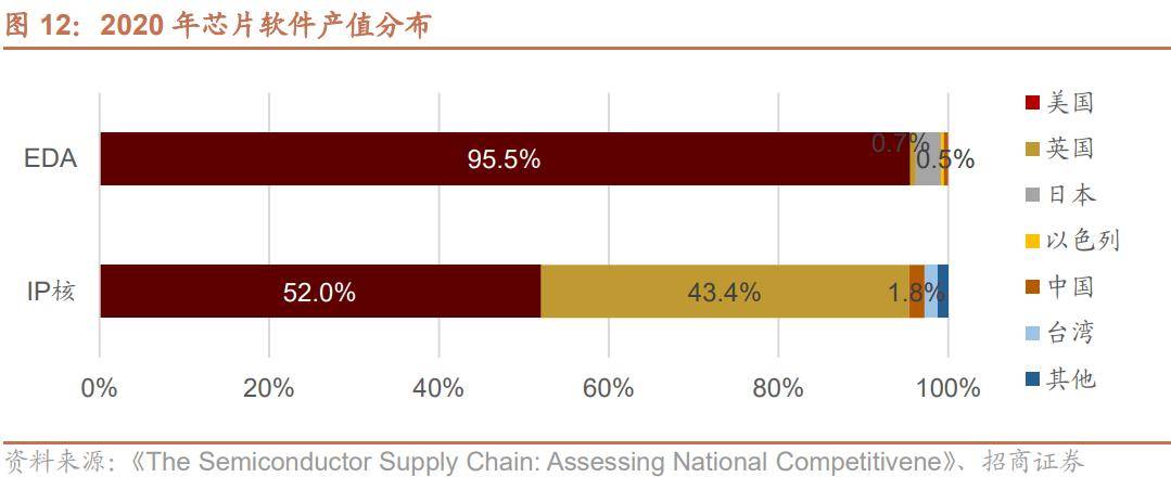 半岛体育【招商策略】抓紧打造自主可控的产业链供应链——产业趋势研究系列报告（九）(图16)