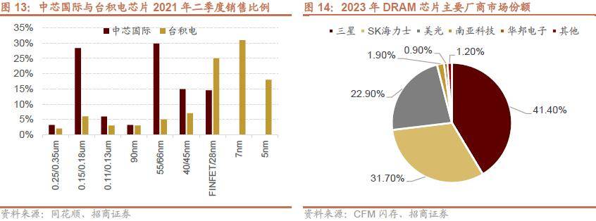 半岛体育【招商策略】抓紧打造自主可控的产业链供应链——产业趋势研究系列报告（九）(图17)