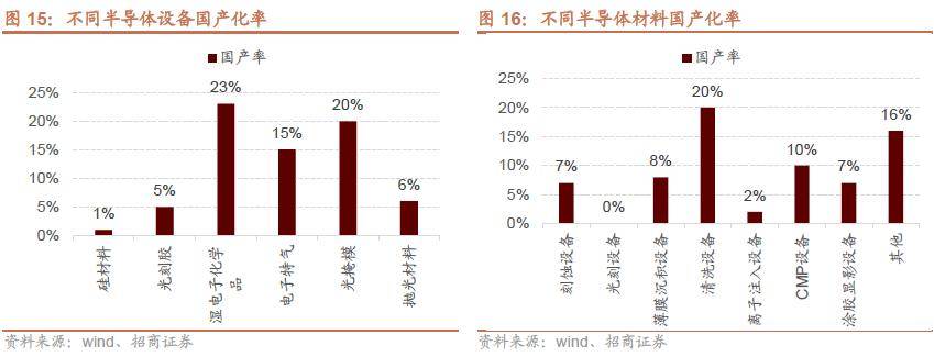 半岛体育【招商策略】抓紧打造自主可控的产业链供应链——产业趋势研究系列报告（九）(图18)