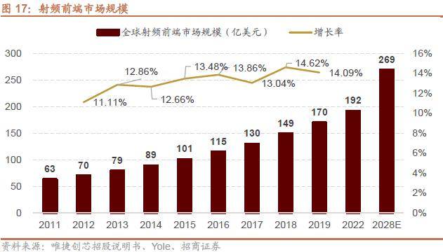 半岛体育【招商策略】抓紧打造自主可控的产业链供应链——产业趋势研究系列报告（九）(图19)