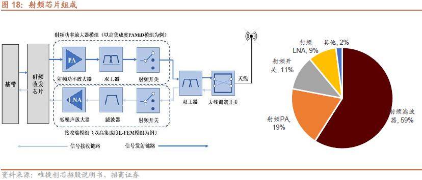 半岛体育【招商策略】抓紧打造自主可控的产业链供应链——产业趋势研究系列报告（九）(图20)