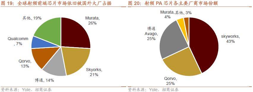 半岛体育【招商策略】抓紧打造自主可控的产业链供应链——产业趋势研究系列报告（九）(图21)