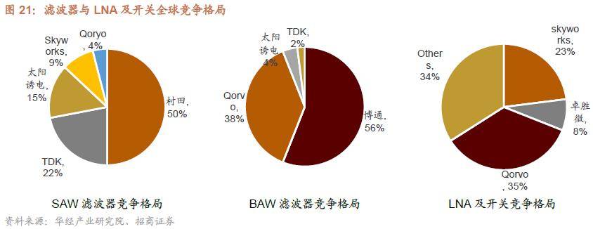 半岛体育【招商策略】抓紧打造自主可控的产业链供应链——产业趋势研究系列报告（九）(图22)