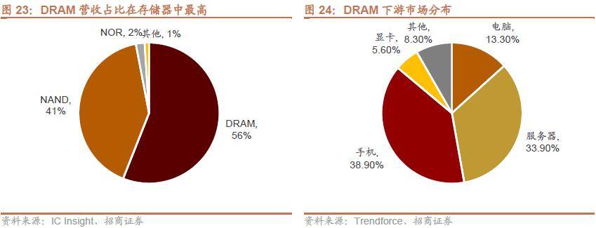 半岛体育【招商策略】抓紧打造自主可控的产业链供应链——产业趋势研究系列报告（九）(图24)