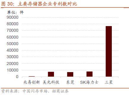 半岛体育【招商策略】抓紧打造自主可控的产业链供应链——产业趋势研究系列报告（九）(图28)