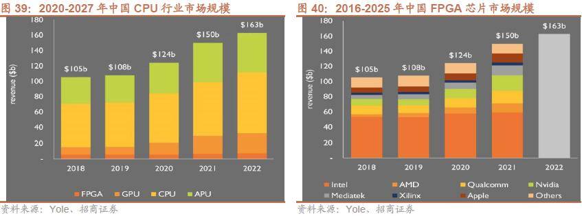 半岛体育【招商策略】抓紧打造自主可控的产业链供应链——产业趋势研究系列报告（九）(图33)