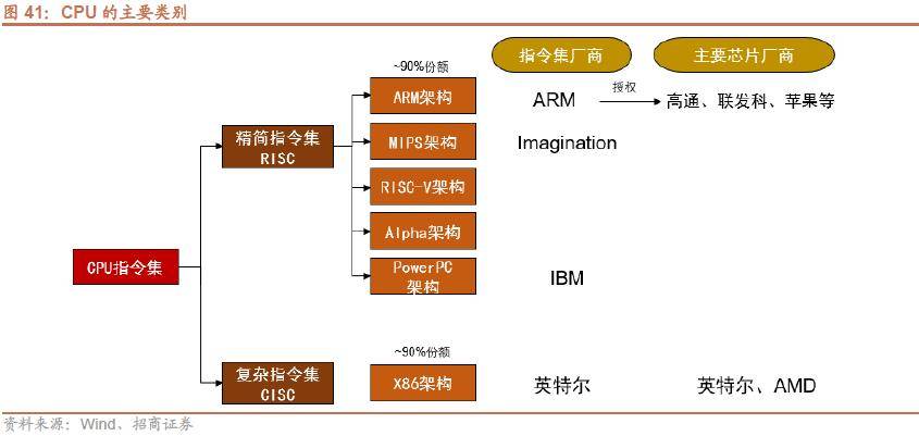 半岛体育【招商策略】抓紧打造自主可控的产业链供应链——产业趋势研究系列报告（九）(图34)