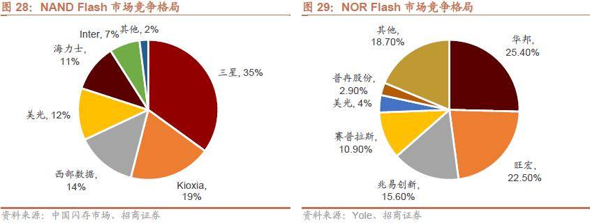 半岛体育【招商策略】抓紧打造自主可控的产业链供应链——产业趋势研究系列报告（九）(图27)