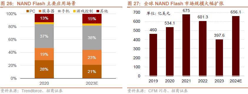 半岛体育【招商策略】抓紧打造自主可控的产业链供应链——产业趋势研究系列报告（九）(图26)