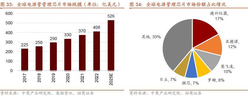 半岛体育【招商策略】抓紧打造自主可控的产业链供应链——产业趋势研究系列报告（九）(图30)