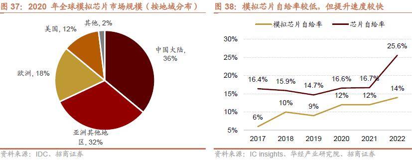 半岛体育【招商策略】抓紧打造自主可控的产业链供应链——产业趋势研究系列报告（九）(图32)