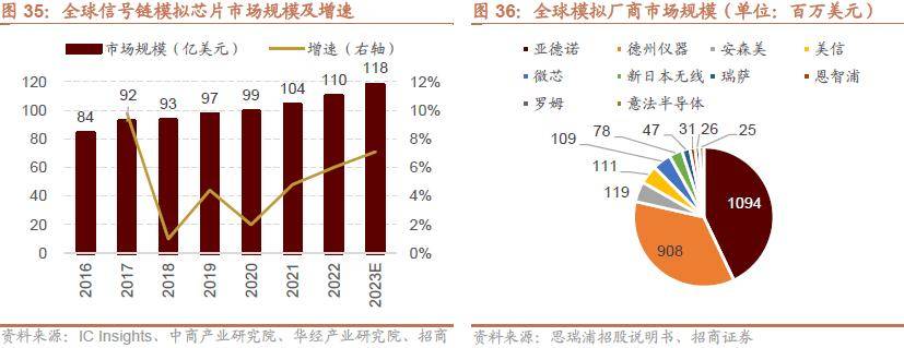 半岛体育【招商策略】抓紧打造自主可控的产业链供应链——产业趋势研究系列报告（九）(图31)