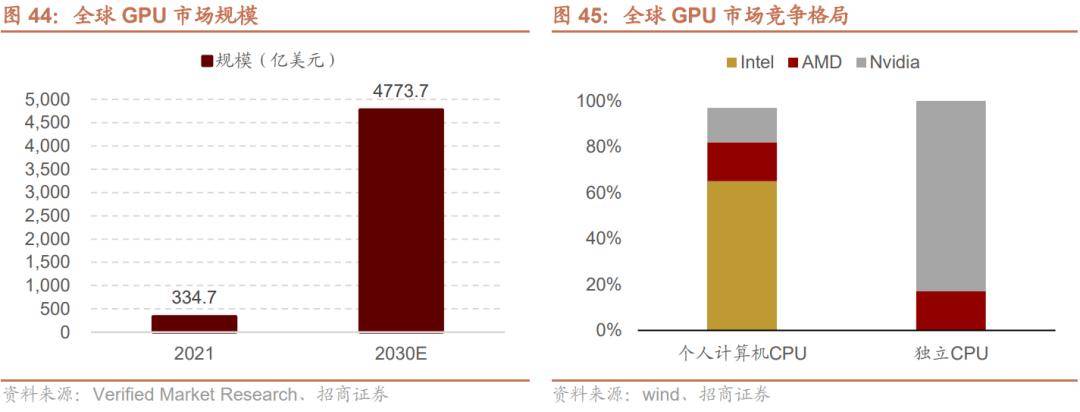 半岛体育【招商策略】抓紧打造自主可控的产业链供应链——产业趋势研究系列报告（九）(图36)